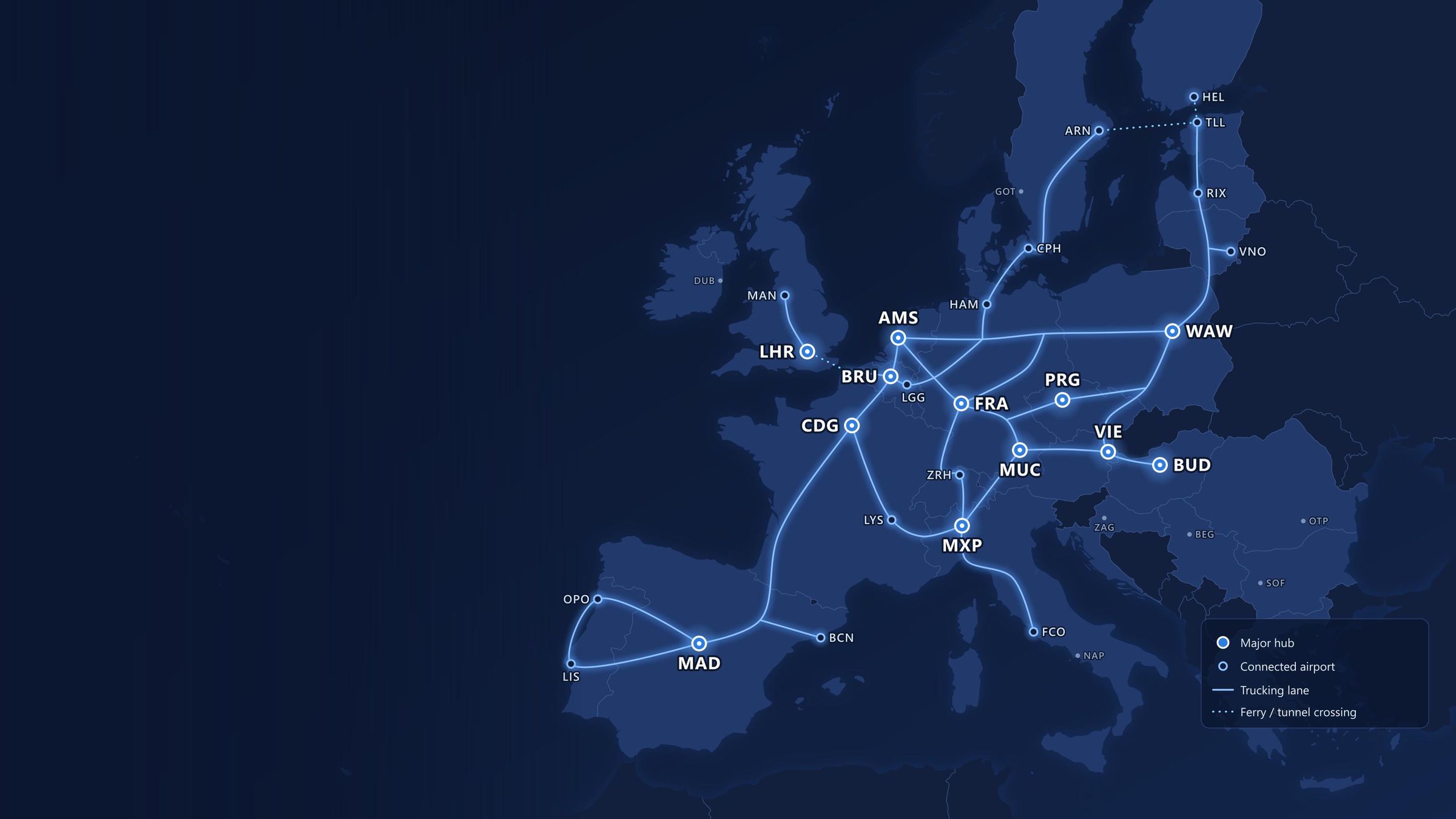 Map of AeroGround Connect trucking lanes across Europe, with major hubs at AMS, LHR, BRU, CDG, FRA, PRG, MUC, VIE, BUD, WAW, MXP and MAD